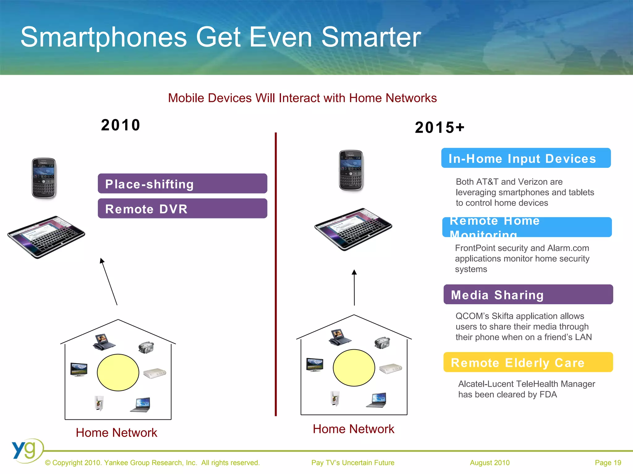 Smartphones Get Even Smarter Mobile Devices Will Interact with Home Networks Home Network 2010 Remote DVR Place-shifting 2015+ Home Network Media Sharing In-Home Input Devices Remote Home Monitoring Remote Elderly Care Both AT&T and Verizon are leveraging smartphones and tablets to control home devices Alcatel-Lucent TeleHealth Manager has been cleared by FDA QCOM’s Skifta application allows users to share their media through their phone when on a friend’s LAN FrontPoint security and Alarm.com applications monitor home security systems 