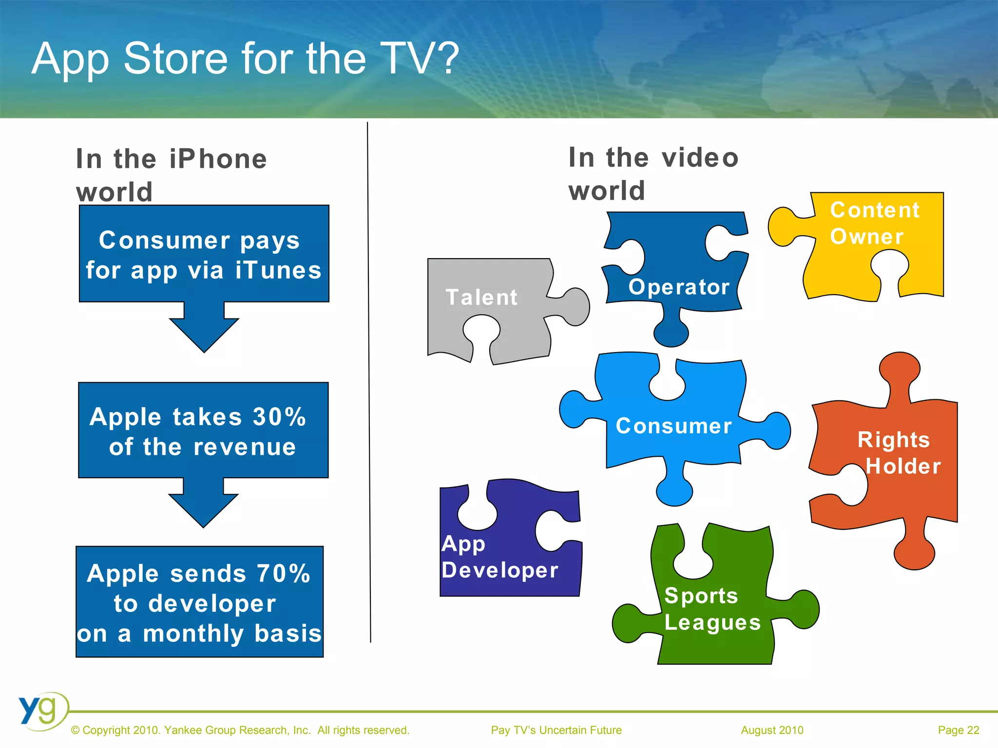 App Store for the TV? Consumer pays  for app via iTunes Apple takes 30%  of the revenue Apple sends 70% to developer  on a monthly basis In the iPhone world In the video world Consumer Content Owner Rights  Holder App  Developer Operator Consumer Talent Sports  Leagues 