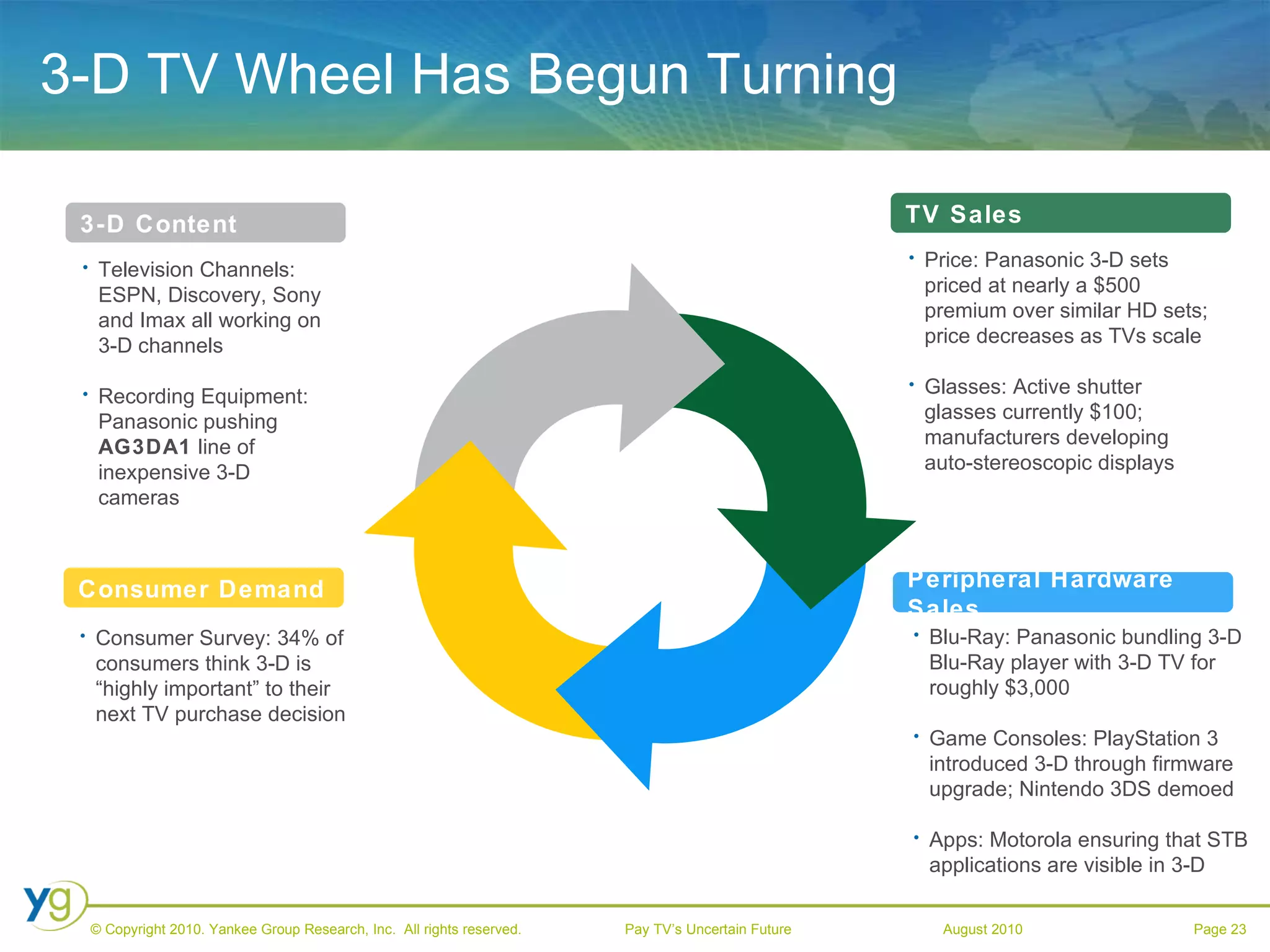 3-D TV Wheel Has Begun Turning Television Channels: ESPN, Discovery, Sony and Imax all working on 3-D channels Recording Equipment: Panasonic pushing  AG3DA1  line of inexpensive 3-D cameras TV Sales   3-D Content Peripheral Hardware Sales Consumer Demand Price: Panasonic 3-D sets priced at nearly a $500 premium over similar HD sets; price decreases as TVs scale Glasses: Active shutter glasses currently $100; manufacturers developing auto-stereoscopic displays Blu-Ray: Panasonic bundling 3-D Blu-Ray player with 3-D TV for roughly $3,000 Game Consoles: PlayStation 3 introduced 3-D through firmware upgrade; Nintendo 3DS demoed  Apps: Motorola ensuring that STB applications are visible in 3-D Consumer Survey: 34% of consumers think 3-D is “highly important” to their next TV purchase decision   