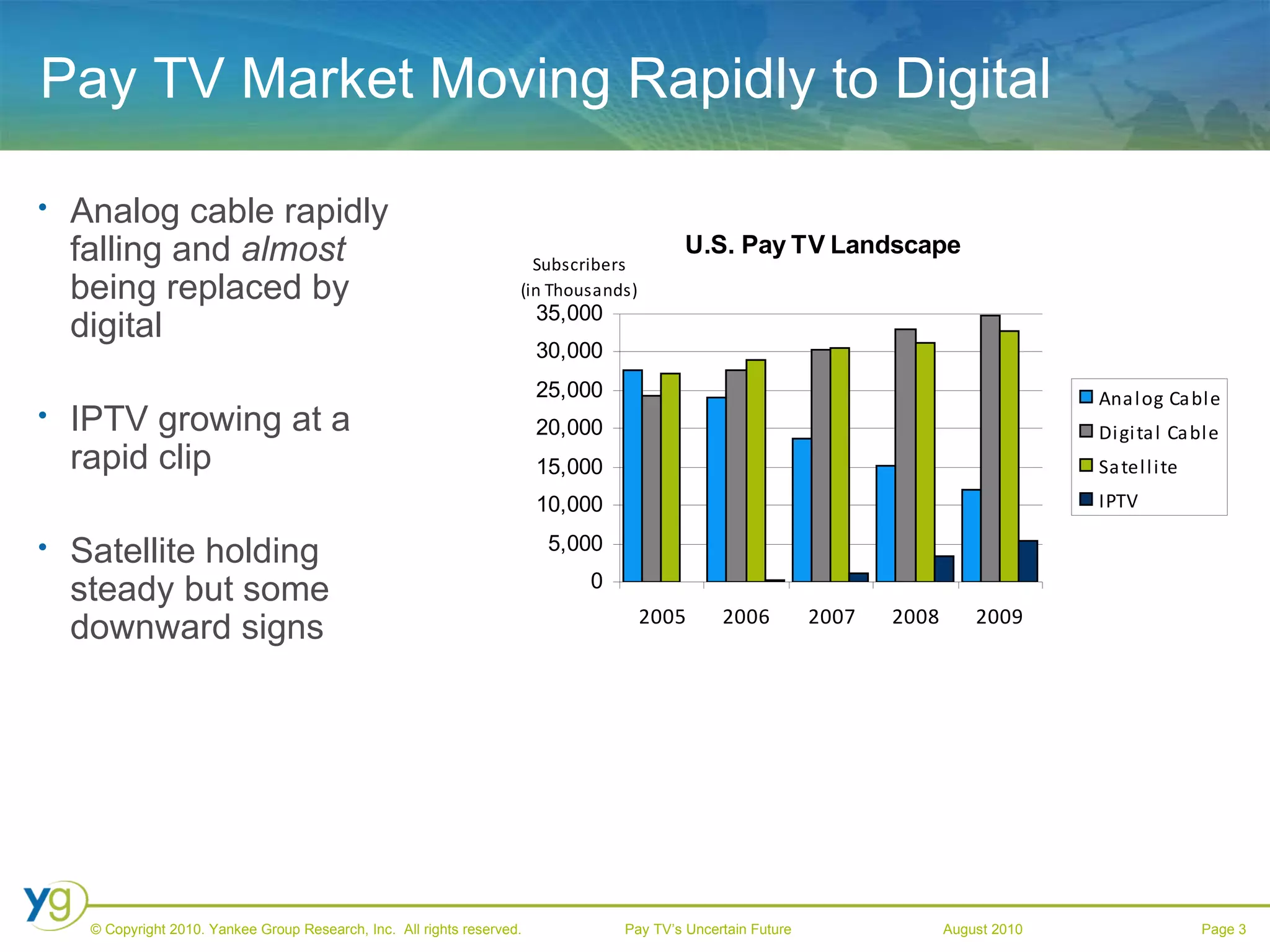 Analog cable rapidly falling and  almost  being replaced by digital IPTV growing at a rapid clip Satellite holding steady but some downward signs Pay TV Market Moving Rapidly to Digital 