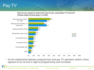 Pay TV As the relationship between programmers and pay TV operators strains, there appears to be no end in sight to programming cost increases How do you expect to reduce the cost of your subscription TV service? (Please select all that apply.) (n=206) 