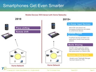 Smartphones Get Even Smarter Mobile Devices Will Interact with Home Networks Home Network 2010 Remote DVR Place-shifting 2015+ Home Network Media Sharing In-Home Input Devices Remote Home Monitoring Remote Elderly Care Both AT&T and Verizon are leveraging smartphones and tablets to control home devices Alcatel-Lucent TeleHealth Manager has been cleared by FDA QCOM’s Skifta application allows users to share their media through their phone when on a friend’s LAN FrontPoint security and Alarm.com applications monitor home security systems 