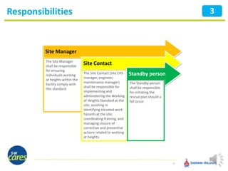 Responsibilities
6
3
Site Manager
The Site Manager
shall be responsible
for ensuring
individuals working
at heights within the
facility comply with
this standard.
Site Contact
The Site Contact (site EHS
manager, engineer,
maintenance manager)
shall be responsible for
implementing and
administering the Working
at Heights Standard at the
site; assisting in
identifying elevated work
hazards at the site;
coordinating training; and
managing closure of
corrective and preventive
actions related to working
at heights.
Standby person
The Standby person
shall be responsible
for initiating the
rescue plan should a
fall occur.
 
