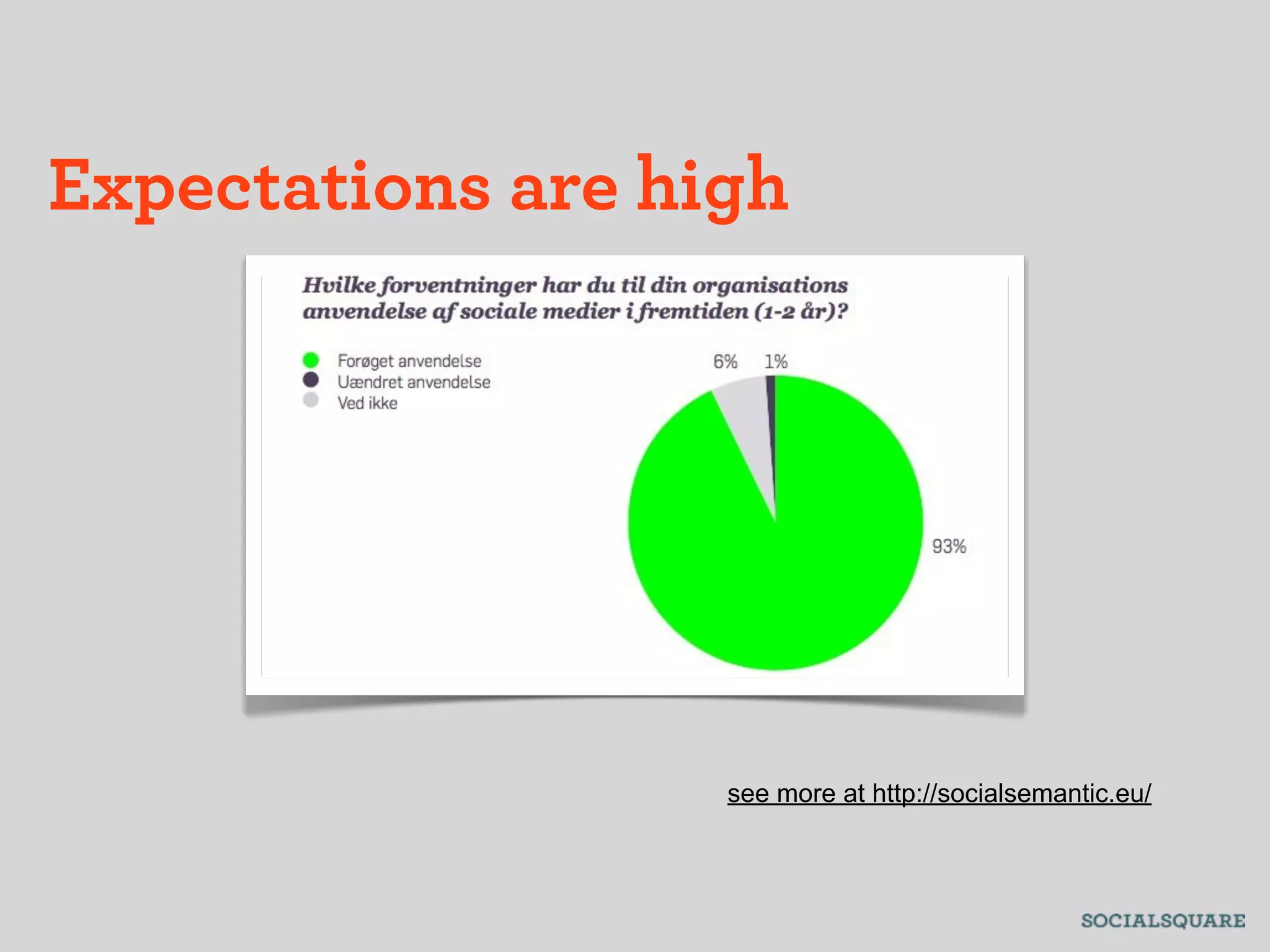 Expectations are high




                   see more at http://socialsemantic.eu/
 