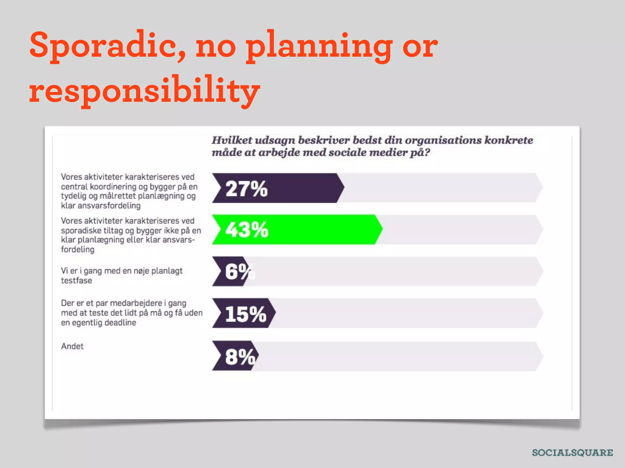 Sporadic, no planning or
responsibility
 
