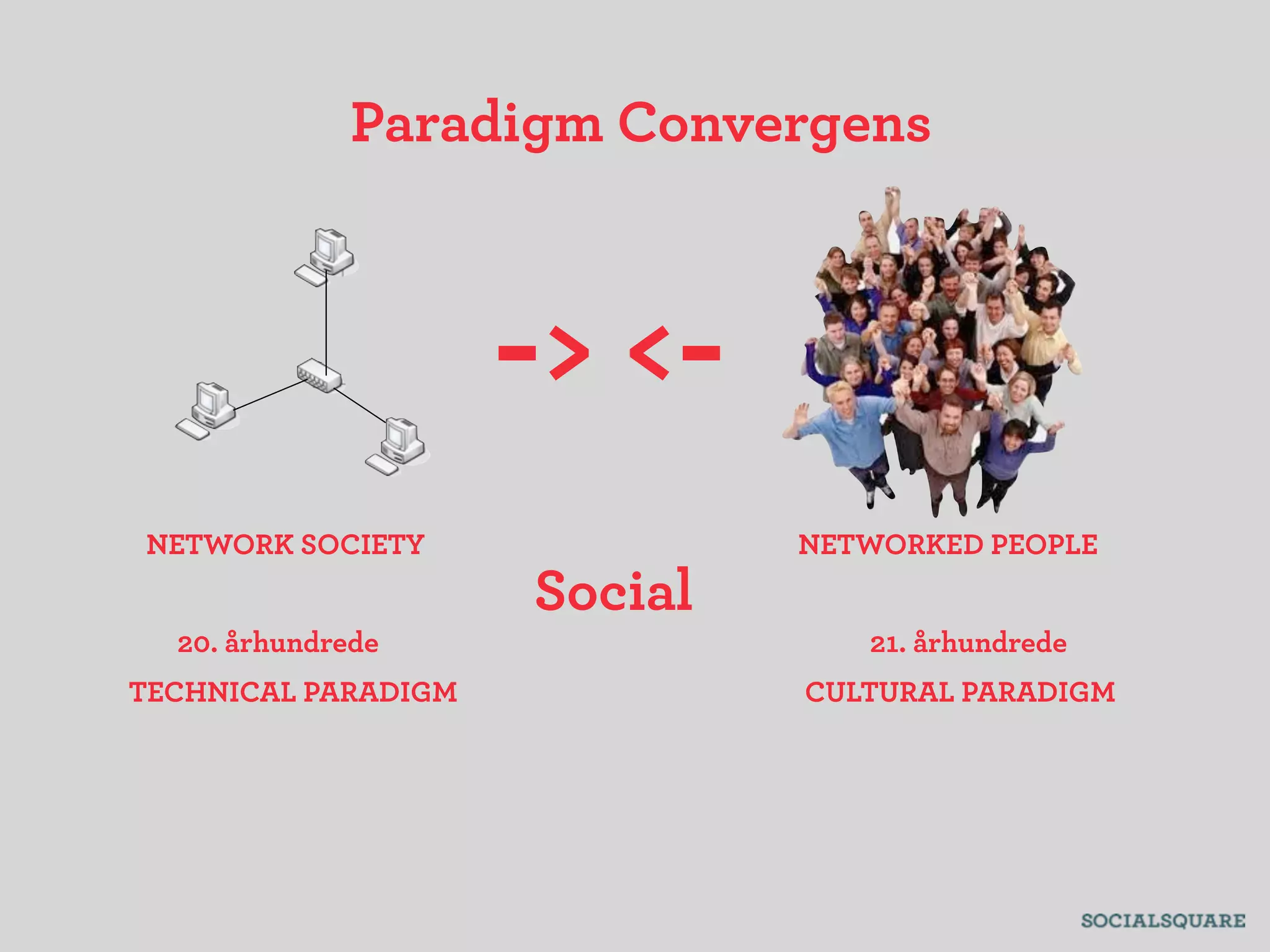 Paradigm Convergens



                     -> <-
NETWORK SOCIETY               NETWORKED PEOPLE
                     Social
  20. århundrede                 21. århundrede
TECHNICAL PARADIGM            CULTURAL PARADIGM
 
