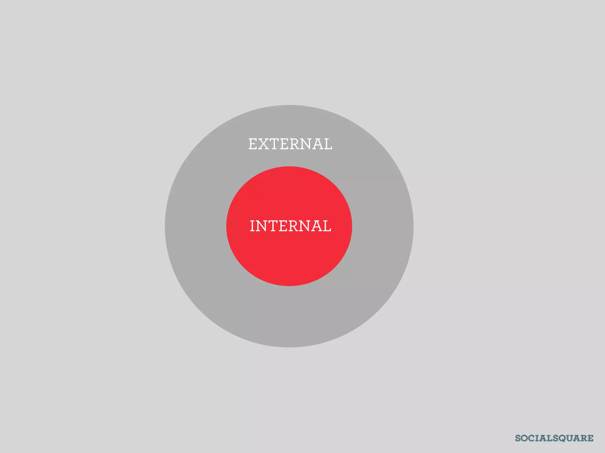 EXTERNAL



INTERNAL
 