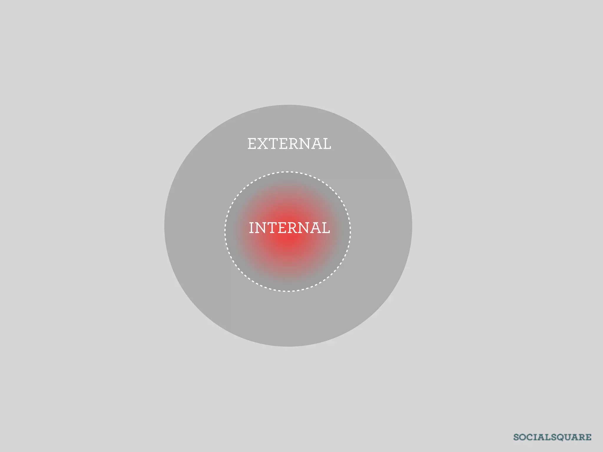 EXTERNAL




INTERNAL
 