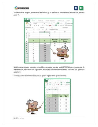 59 | P á g i n a
Se da click en aceptar, se arrastra la fórmula, y se obtiene el resultado de la ecuación, en este
caso Y:
Adicionalmente con los datos obtenidos, se puede insertar un GRÁFICO para representar la
información, aplicando los siguientes pasos (Se tomará como ejemplo los datos del ejercicio
anterior):
Se selecciona la información que se quiere representar gráficamente:
 
