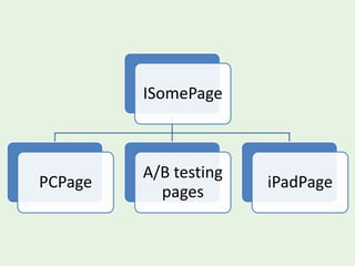 ISomePage



         A/B testing
PCPage                 iPadPage
           pages
 