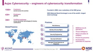 Aujas Cyber Security | PDF