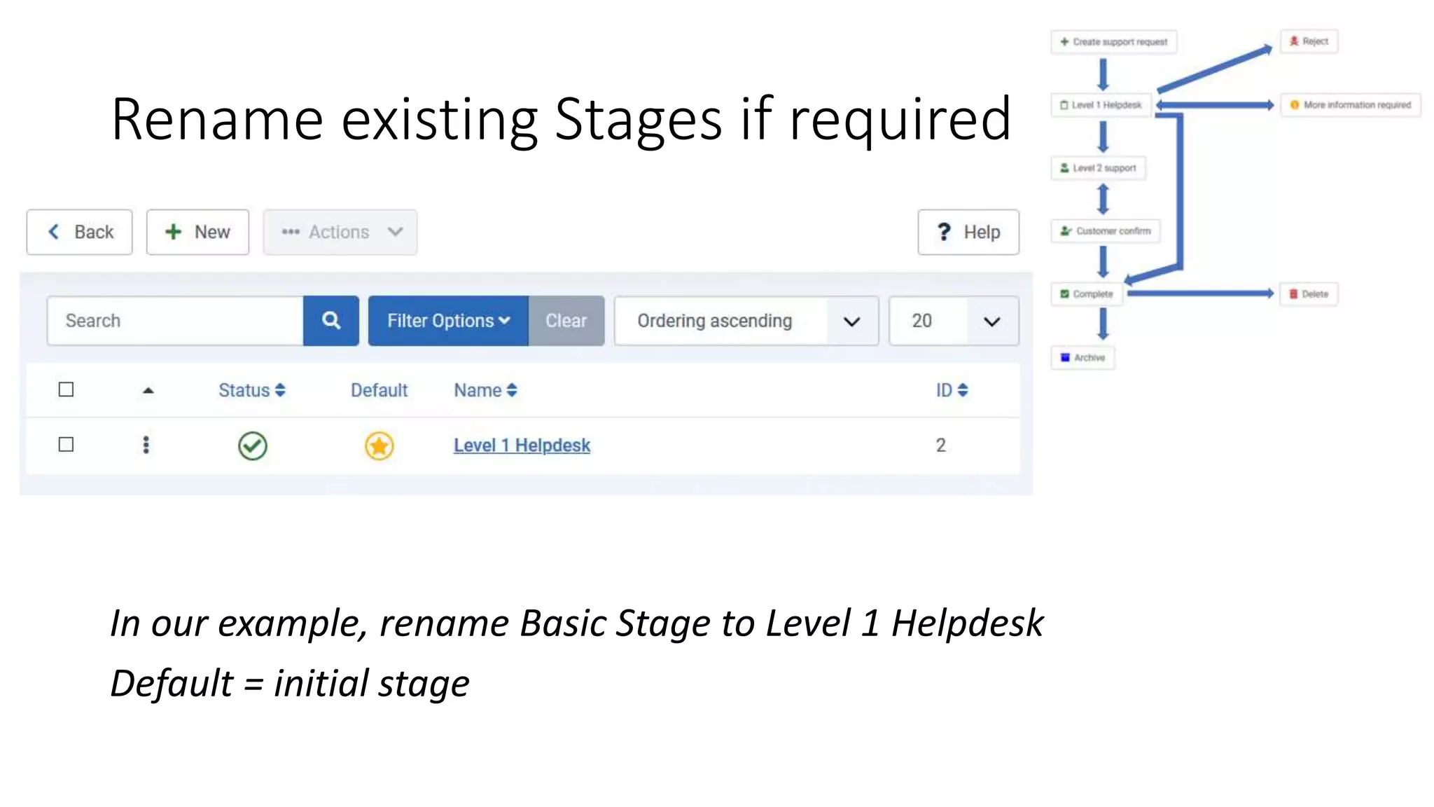 Rename existing Stages if required
In our example, rename Basic Stage to Level 1 Helpdesk
Default = initial stage
 