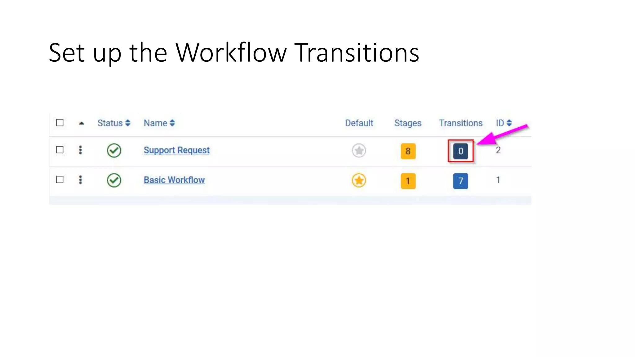 Set up the Workflow Transitions
 