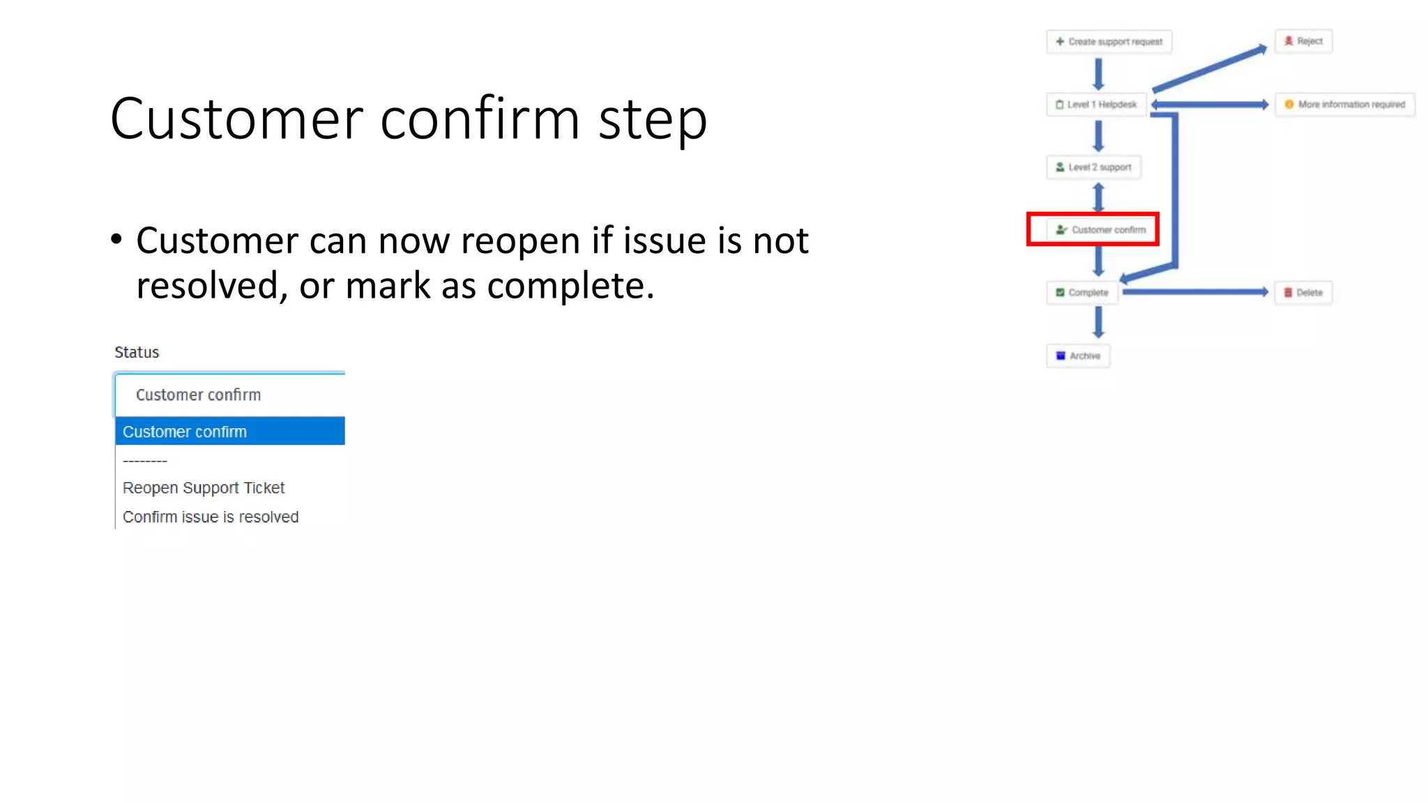 Customer confirm step
• Customer can now reopen if issue is not
resolved, or mark as complete.
 