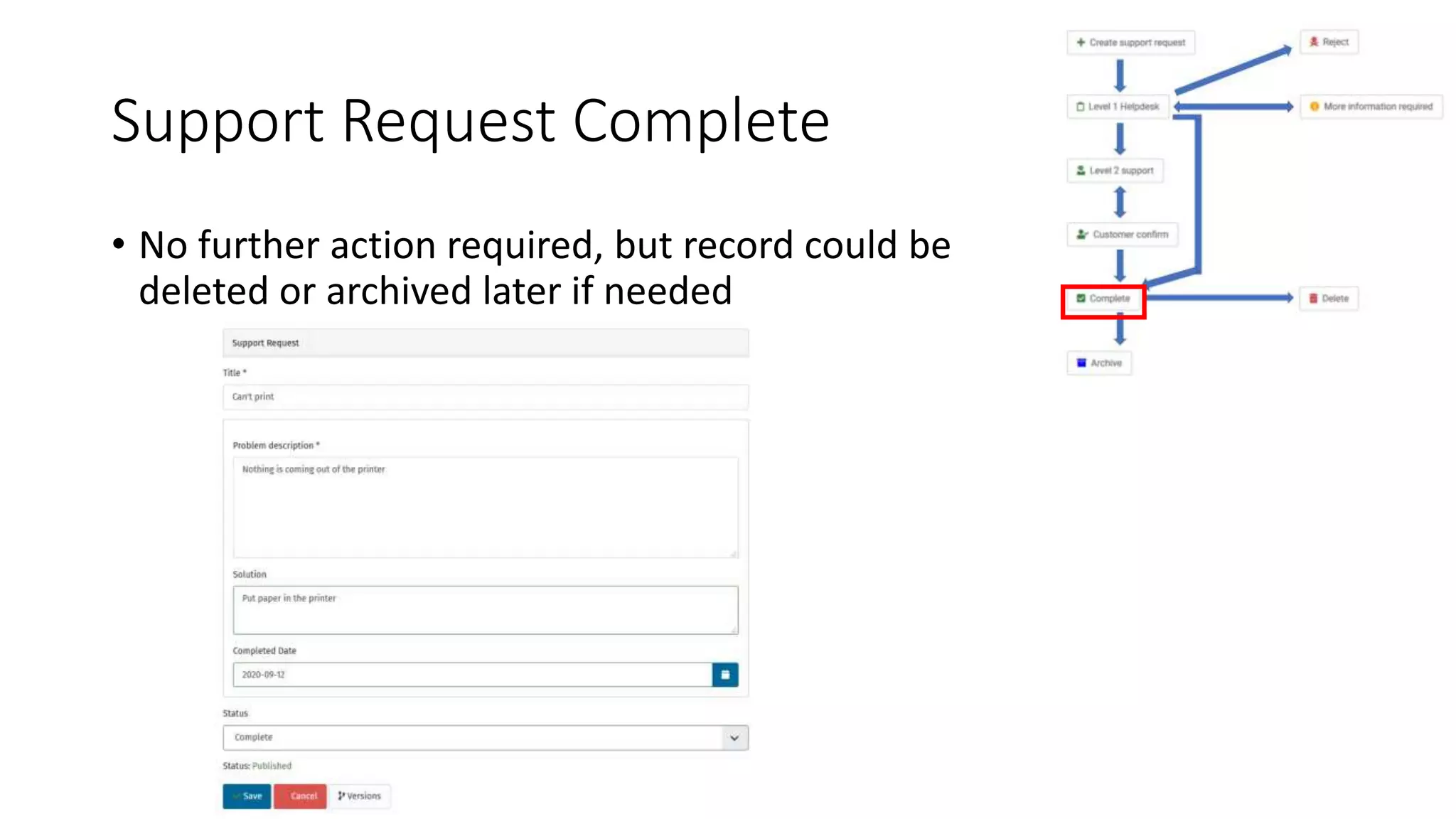 Support Request Complete
• No further action required, but record could be
deleted or archived later if needed
 
