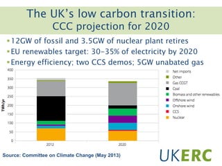 The UK’s low carbon transition:
CCC projection for 2020
Source: Committee on Climate Change (May 2013)
12GW of fossil and 3.5GW of nuclear plant retires
EU renewables target: 30-35% of electricity by 2020
Energy efficiency; two CCS demos; 5GW unabated gas
 