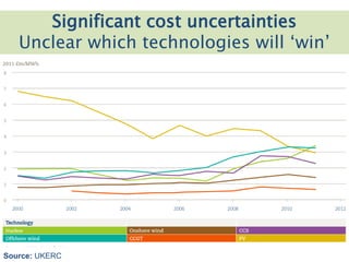 3. Innovation systems & developmentSignificant cost uncertainties
Unclear which technologies will ‘win’
Source: UKERC
 