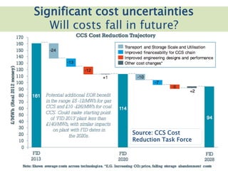 Click to add title
Significant cost uncertainties
Will costs fall in future?
Source: CCS Cost
Reduction Task Force
 