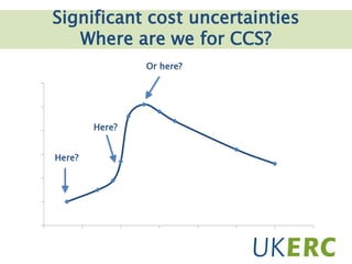 Click to add title
Significant cost uncertainties
Where are we for CCS?
Here?
Here?
Or here?
 