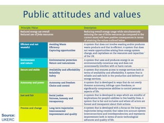 Maintaining energy security
From gas exporter to importer / trader
Source:
UKERC
Public attitudes and values
 