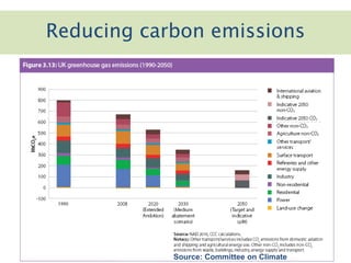 Reducing carbon emissions
Source: Committee on Climate
 