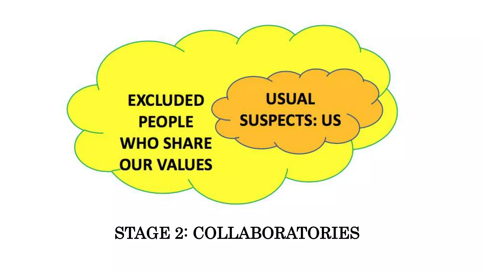STAGE 2: COLLABORATORIES
 