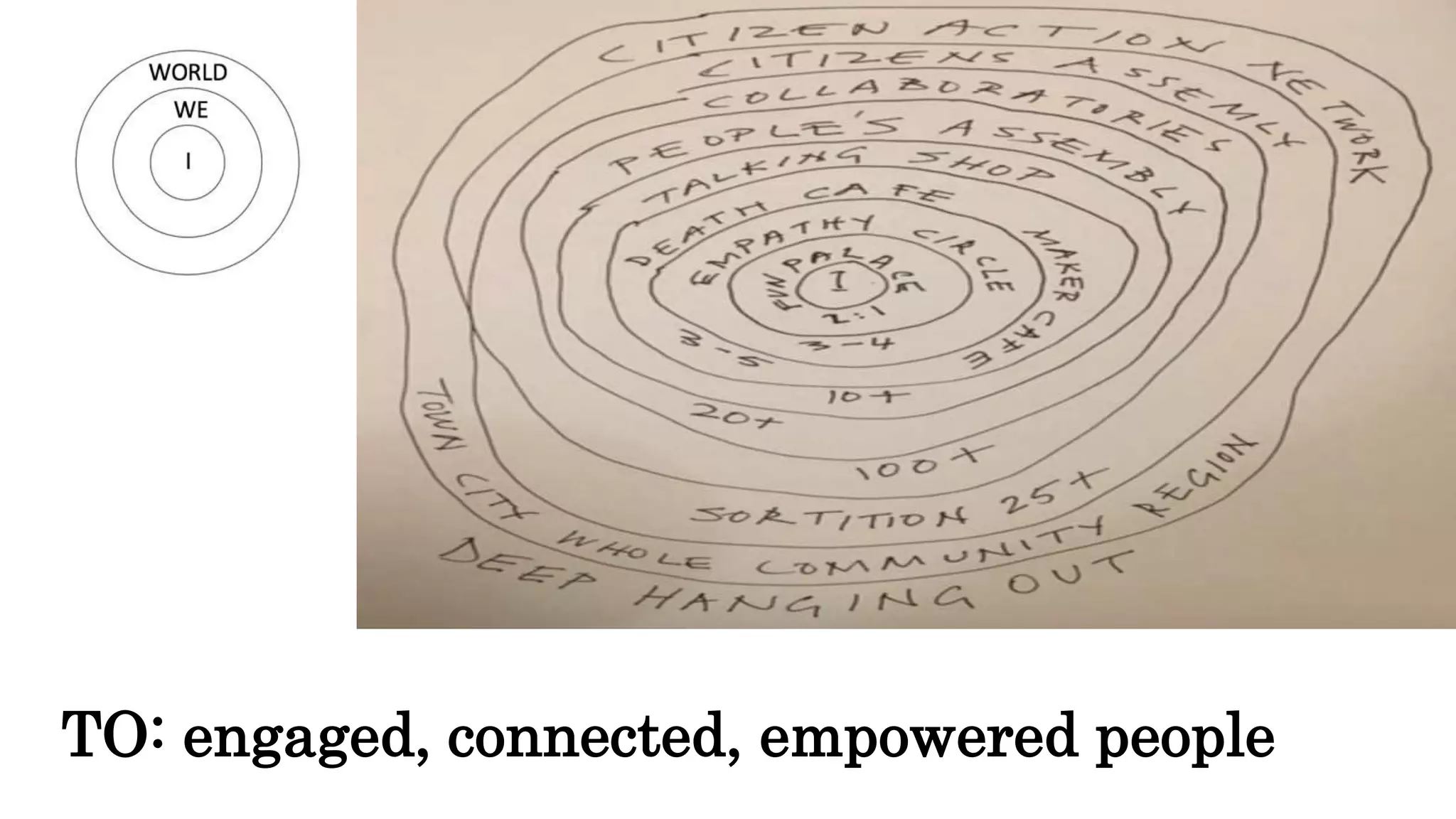 TO: engaged, connected, empowered people
 