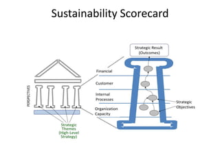 Sustainability Scorecard
 