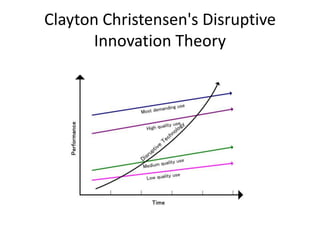 Clayton Christensen's Disruptive
Innovation Theory
 