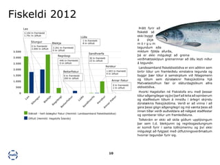 10
Þrátt fyrir að
fiskeldi sé
ekki byggt
á ýkja
m ö r g u m
tegundum eða
miklum fjölda afurða,
þá er ekki mögulegt að greina
verðmætasköpun greinarinnar að öllu leyti niður
á tegundir.
Landssamband fiskeldisstöðva er eini aðilinn sem
birtir tölur um framleiðslu einstakra tegunda og
byggir þær tölur á samskiptum við félagsmenn
og tölum sem dýralæknir fisksjúkdóma hjá
Matvælastofnun fær úr sláturdagbókum allra
eldisstöðva.
Hvorki Hagstofan né Fiskistofa eru með þessar
tölur aðgengilegar og því þarf að leita að opinberum
og staðfestum tölum á innsíðu í árlegri skýrslu
dýralæknis fisksjúkdóma. Verið er að vinna í að
gera þessi gögn aðgengilegri og má vænta þess að
innan tíðar verði auðveldara að nálgast staðfestar
og opinberar tölur um framleiðsluna.
Tollskráin er ekki að skila góðum upplýsingum
þar sem t.d. bleikjunni og regnbogasilungnum
er komið fyrir í sama tollnúmerinu og því ekki
mögulegt að fylgjast með útflutningsverðmætum
hvorrar tegundar fyrir sig.
0
500
1.000
1.500
2.000
2.500
3.000
3.500
Slátrað Útflutt
3.104 tn framleidd
1.791 tn útflutt
0 tn framleidd
2.000 tn útflutt
3.261 tn framleidd
0 tn útflutt
446 tn framleidd
0 tn útflutt
0 tn framleidd
200 tn útflutt
1 tn framleitt
8 tn útflutt
30 tn framleitt
23 tn útflutt
1.003 tn framleitt
4 tn útflutt
0 tn framleidd
1 tn útflutt
Slátrað - heill óslægður fiskur (Heimild: Landssamband fiskeldisstöðva)
Útflutt (Heimild: Hagstofa Íslands)
Lax
Silungur Bleikja
Lúða
Annar fiskur
Þorskur
Sandhverfa
Regnbogi
Beitarfiskur
Fiskeldi 2012
 