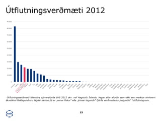 15
0
10.000
20.000
30.000
40.000
50.000
60.000
70.000
80.000
90.000
Útflutningsverðmæti íslenskra sjávarafurða árið 2012 skv. vef Hagstofu Íslands. Þegar allar afurðir sem ekki eru merktar einhverri
ákveðinni fisktegund eru lagðar saman þá er „annar fiskur“ eða „ýmsar tegundir“ fjórða verðmætasta „tegundin“ í útflutningnum.
Útflutningsverðmæti 2012
 
