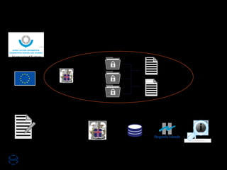 21
Ný aðferð - nýtt skipulag
Harmonized System
TARIC Consultation
Tollskrárnúmer
tengd vörulýsingum
Hagstofa Íslands
i
WCO heldur utan um tollflokka
6 fyrstu tölustafirnir (HS-flokkun)
Á vefsíðu Tollstjóra er hver útflytjandi með
sitt einkasvæði, þar sem allar vörulýsingar
hans eru skráðar skv staðlaðri aðferð og
geymdar, hver vara fær einstakt númer, það
sama og útflytjandi notar
Útflytjandi nr.1
Útflytjandi nr.2
Útflytjandi nr.3
Orðskýringar fyrir
vörulýsingar
Fisktegundir á
íslensku og erlendum
tungumálum
Samræmd notkun hugtaka
Útflytjandi útbýr sín skjöl
eins og áður
Skjöl og upplýsingar
sendar til Tollsins
Ber saman vörunúmer
og útflytjandanúmer
Sendir gögn úr vörulýsingum
og tengir við útflutning og
vistar í gagnagrunni
Hagstofan birtir upplýsingar um
útflutning eftir tollskránúmerum,
löndum og verðmætum
Útflytjandi er með
samrýmda vörulýsingaskrá
 