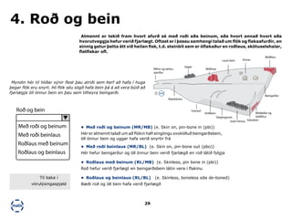 29
Myndin hér til hliðar sýnir flest þau atriði sem Þarf að hafa í huga
þegar flök eru snyrt. Þó flök séu sögð hafa bein þá á að vera búið að
fjarlægja öll önnur bein en þau sem tilheyra beingarði.
Almennt er tekið fram hvort afurð sé með roði eða beinum, eða hvort annað hvort eða
hvorutveggja hefur verið fjarlægt. Oftast er í þessu samhengi talað um flök og flakaafurðir, en
einnig getur þetta átt við heilan fisk, t.d. steinbít sem er óflakaður en roðlaus, skötuselshalar,
flatfiskar ofl.
4. Roð og bein
Brjóskkúlur
Uggar
Rifinn og tættur
sporður
Laust bein
Gotrauf
Kviðbein
Svört himna Gátubein
Blóðæðar og
blóðlitur
Beingarður
Blóðlitur
Blóðmar
Ormar
Slægingarsár
C
•	 Með roði og beinum (MR/MB) (e. Skin on, pin-bone in (pbi))
Hér er almennt talað um að flökin hafi eingöngu svokölluð beingarðsbein,
öll önnur bein og uggar hafa verið snyrtir frá
•	 Með roði beinlaus (MR/BL) (e. Skin on, pin-bone out (pbo))
Hér hefur beingarður og öll önnur bein verið fjarlægð en roð látið fylgja
•	 Roðlaus með beinum (RL/MB) (e. Skinless, pin bone in (pbi))
Roð hefur verið fjarlægt en beingarðsbein látin vera í flakinu
•	 Roðlaus og beinlaus (RL/BL) (e. Skinless, boneless eða de-boned)
Bæði roð og öll bein hafa verið fjarlægð
Roð og bein
Með roði og beinum
Með roði beinlaus
Roðlaus með beinum
Roðlaus og beinlaus
Til baka í
vörulýsingaspjald
 