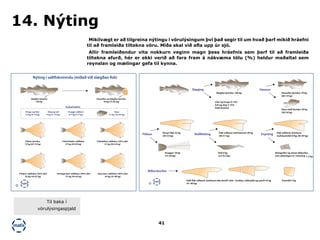 41
Mikilvægt er að tilgreina nýtingu í vörulýsingum því það segir til um hvað þarf mikið hráefni
til að framleiða tiltekna vöru. Miða skal við afla upp úr sjó.
Allir framleiðendur vita nokkurn veginn magn þess hráefnis sem þarf til að framleiða
tiltekna afurð, hér er ekki verið að fara fram á nákvæma tölu (%) heldur meðaltal sem
reynslan og mælingar gefa til kynna.
14. Nýting
Nýting í saltfiskvinnslu (miðað við slægðan fisk)
Hrogn og lifur
12 kg (9-15 kg)
Slóg og svil
9 kg (5-15 kg)
Slægður þorskur
100 kg
Hausaður og slægður þorskur
78 kg (75-82 kg)
Haus
21 kg (16-25 kg)
Flattur þorskur
72 kg (67-74 kg)
Hryggir (dálkar)
6-7 kg (5-7 kg)
Fullverkaður saltfiskur
57 kg (54-59 kg)
Fullstaðinn saltfiskur (52% raki)
51 kg (50-53 kg)
Extra þurr saltfiskur (30% raki)
35 kg (33-28 kg)
7/8 þurr saltfiskur (45% raki)
45 kg (43-47 kg)
Portúgal þurr saltfiskur (40% raki)
41 kg (39-45 kg)
Aukahráefni
©
Slæging
Flökun Roðfletting
Hausun
Slægður þorskur 100 kg
Lifur og hrogn 9-15%
Svil og slóg 5-15%
(háð árstíma)
Hausaður þorskur 70 kg
(66-72 kg)
Haus með klumbu 30 kg
(28-34 kg)
Ósnyrt flak 53 kg
(50-55 kg)
Hryggur 18 kg
(15-20 kg)
Flak roðlaust með beinum 49 kg
(46-51 kg)
Flak roðlaust, beinlaust
með þunnildi 47kg (44-49 kg)
Roð 4 kg
(3,5-4,5 kg)
Snyrting
Beingarður og annar afskurður,
sem nýtanlegur er í marning 1-2 kg
Niðurskurður
Heilt flak roðlaust, beinlaust eða skorið í bita - hnakka, miðstykki og sporð 43 kg
(41-46 kg)
Þunnildi 3 kg
©
Til baka í
vörulýsingaspjald
 