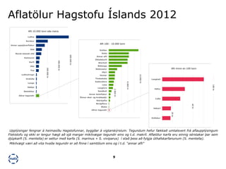 9
0 20 40 60 80 100
Kúfiskur
Hákarl
Lúða
Háfur
Langhali
0 2.000 4.000 6.000 8.00010.000
Aðrar tegundir
Skata
Skrápflúra
Stórkjafta
Önnur skel- og krabbadýr
Annar botnfiskur
Sandkoli
Langlúra
Lýsa
Þykkvalúra
Tindaskata
Humar
Hlýri
Skötuselur
Blálanga
Skarkoli
Úthafskarfi
Annar afli
Keila
Gulllax
0 200.000 400.000 600.000
Aðrar tegundir
Steinbítur
Rækja
Langa
Grálúða
Loðnuhrogn
Ýsa
Ufsi
Karfi
Kolmunni
Norsk-íslensk síld
Síld
Annar uppsjávarfiskur
Þorskur
Loðna
Afli 10.000 tonn eða meira
Afli 100 - 10.000 tonn
Afli minni en 100 tonn600.000tn
10.000tn
100tn
60tn
20tn
6.000tn
2.000tn
400.000tn
200.000tn
Upplýsingar fengnar á heimasíðu Hagstofunnar, byggðar á vigtarskýrslum. Tegundum hefur fækkað umtalsvert frá aflaupplýsingum
Fiskistofu og ekki er lengur hægt að sjá margar mikilvægar tegundir eins og t.d. makríl. Aflatölur karfa eru einnig sérstakar þar sem
djúpkarfi (S. mentella) er settur með karfa (S. marinus + S. viviparus) í stað þess að fylgja úthafskarfanunum (S. mentella).
Mikilvægt væri að vita hvaða tegundir er að finna í samtölum eins og í t.d. “annar afli”
Aflatölur Hagstofu Íslands 2012
 