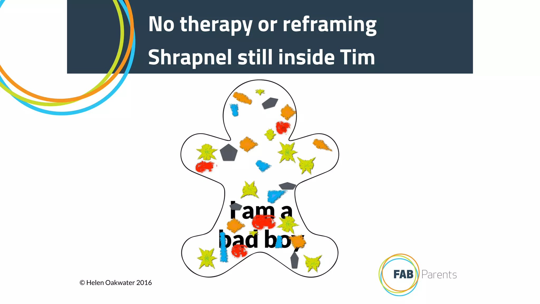 I am a
bad boy
No therapy or reframing
Shrapnel still inside Tim
© Helen Oakwater 2016
 