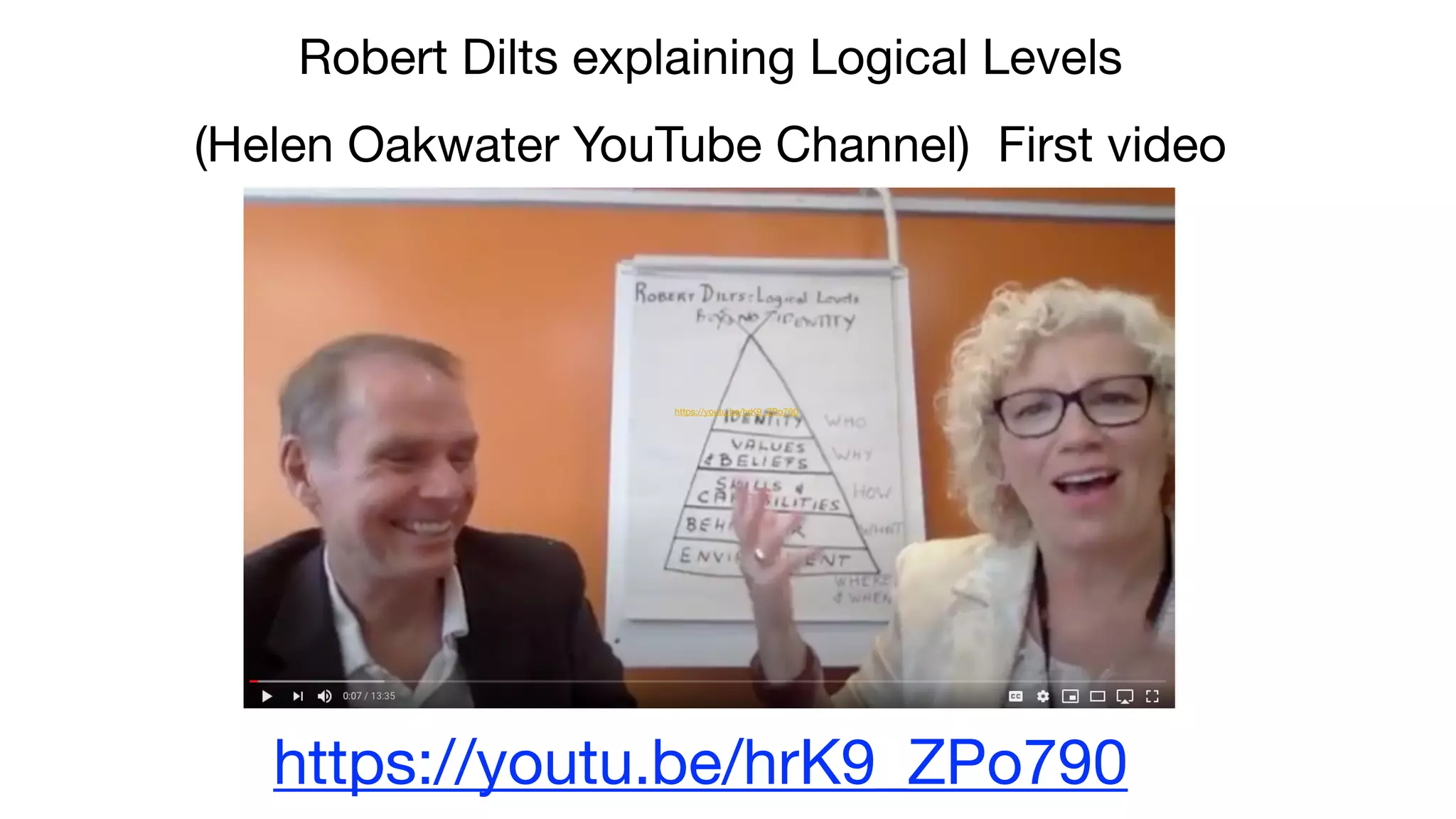 https://youtu.be/hrK9_ZPo790

https://youtu.be/hrK9_ZPo790
Robert Dilts explaining Logical Levels

(Helen Oakwater YouTube Channel) First video
 