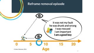 27
Age
0 5 2010 15
Reframe removal episode
it was not my fault
he was drunk and wrong
I was rescued
I am important
I am a good boy
© Helen Oakwater 2016
 