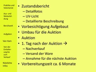 Praktika und
Volontariat
               • Zustandsbericht
Aus- und
                   – Detailfotos
Weiterbil-         – UV-Licht
dung
                   – Detaillierte Beschreibung
Berufswelt
               •   Vorbesichtigung Aufgebaut
Aufgaben
               •   Umbau für die Auktion
               •   Auktion
Van Ham
               •   1. Tag nach der Auktion 
Von der
Einliefer-         – Nachverkauf
ung bis
zum                – Versand der Ware
Verkauf
                   – Annahme für die nächste Auktion
Nützliche
Infos
               • Vorbereitungszeit ca. 6 Monate
 