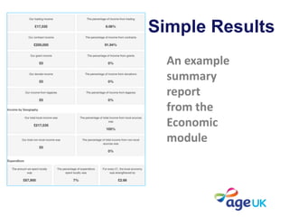 Simple Results
An example
summary
report
from the
Economic
module
 