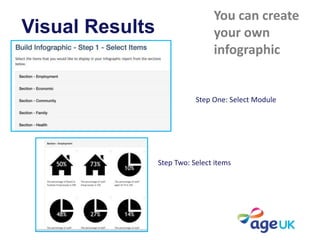 Visual Results
You can create
your own
infographic
Step One: Select Module
Step Two: Select items
 