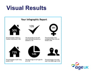Visual Results
 