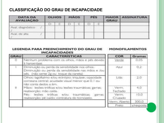 CLASSIFICAÇÃO DO GRAU DE INCAPACIDADE
 