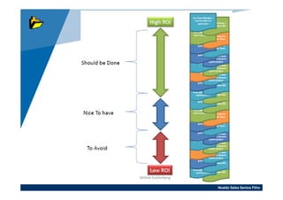 Noaldo Sales Santos Filho
 