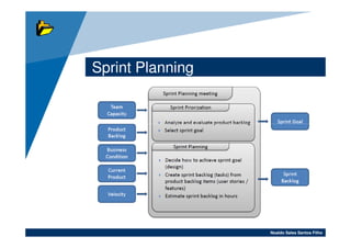 Sprint Planning




                  Noaldo Sales Santos Filho
 