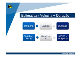 Estimativa / Velocity = Duração

 Tamanho     Cálculo      Duração



 300 Story   Velocity =    300/20 =
  Points        20        15 Sprints




                              Noaldo Sales Santos Filho
 