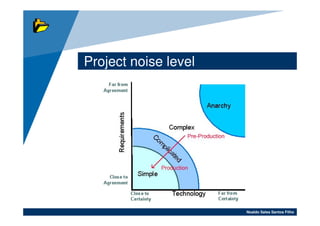 Project noise level




                      Noaldo Sales Santos Filho
 