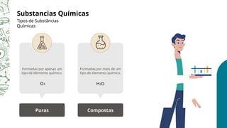 Substancias Químicas
Tipos de Substâncias
Químicas
Formadas por apenas um
tipo de elemento químico.
Puras
Formadas por mais de um
tipo de elemento químico.
Compostas
O3 H2O
 