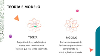 TEORIA
TEORIA E MODELO
MODELO
Representação parcial de
fenômenos que auxiliam a
compreensão e a
construção de uma teoria.
Conjuntos de leis estabelecidas e
aceitas pelos cientistas onde
explica o que está sendo observado.
 