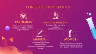 CONCEITOS IMPORTANTES
PARTÍCULAS
Termo usado para designar
qualquer porção da matéria.
Ex grão de areia.
MODELO DE PARTÍCULA
Invisível a olho nú, menor
partícula
que forma a matéria.
MATÉRIA
Formada por partículas
extremamente
pequenas e indivisíveis chamadas
átomos.
ÁTOMOS
Palavra de origem grega que
significa indivisível, e hoje já se
sabe que ele não é indivisível.
 